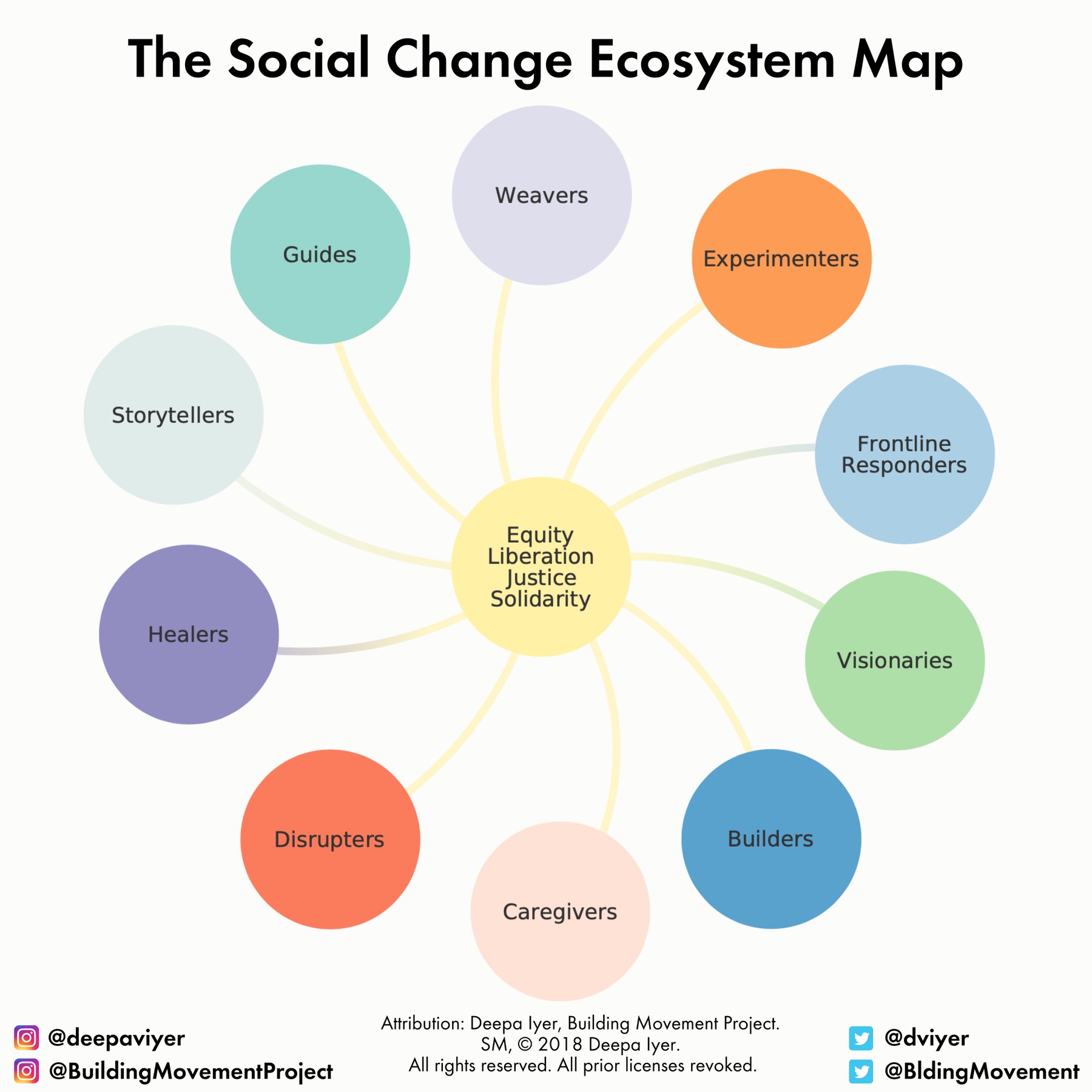 ecosystem-map-2020.png