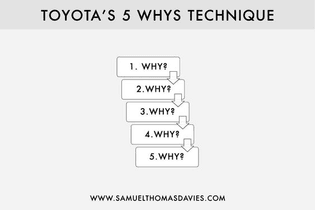 toyota 5 whys