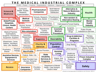 Medical Industrial Complex Visual
