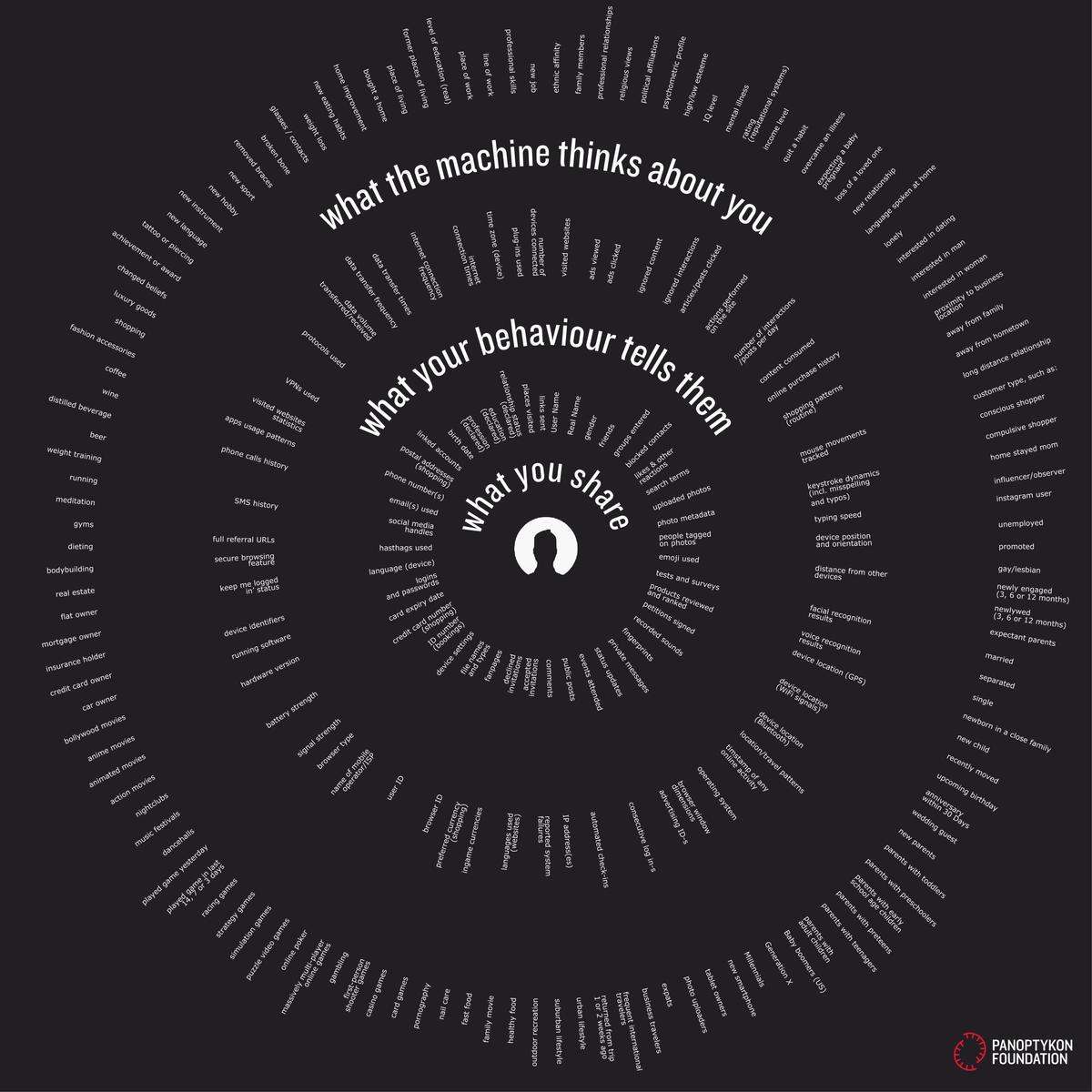 3_levels_digital-identity_panoptykon-large.jpg?quality=75-strip=all-w=2520-h=2520-crop=1