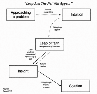 ideation is a leap of faith