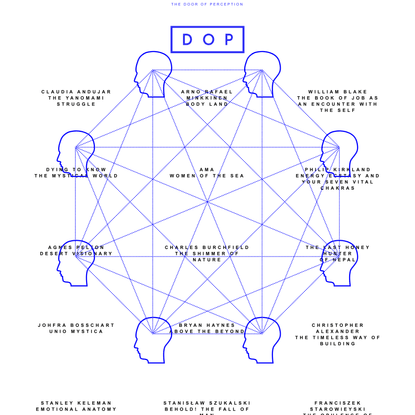 DOP — The Door of Perception