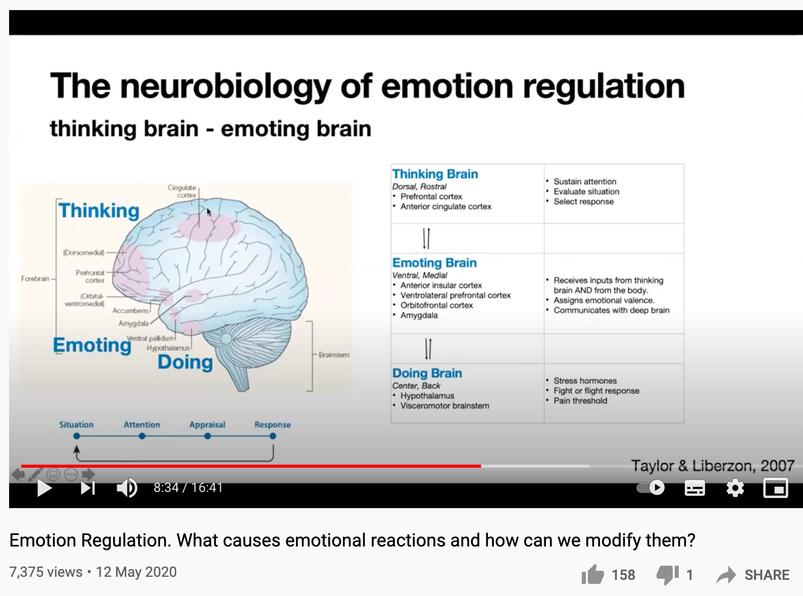 Emotion Regulation. What causes emotional reactions and how can we modify them?