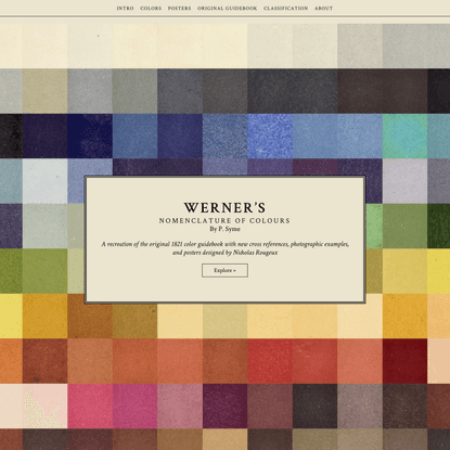 Werner’s Nomenclature of Colours