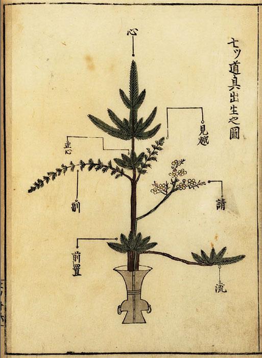 Ikebana