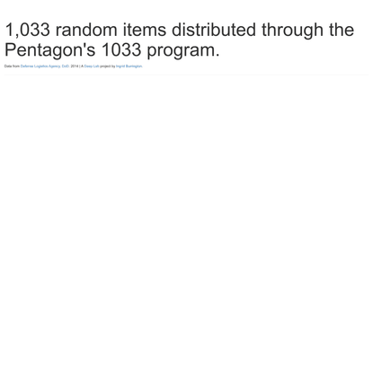 1,033 1033s