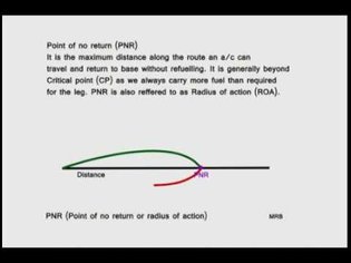 Point of no return or radius of action - Dgca Tutorials