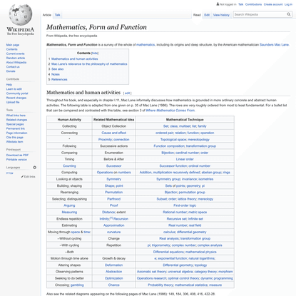 Mathematics, Form and Function - Wikipedia