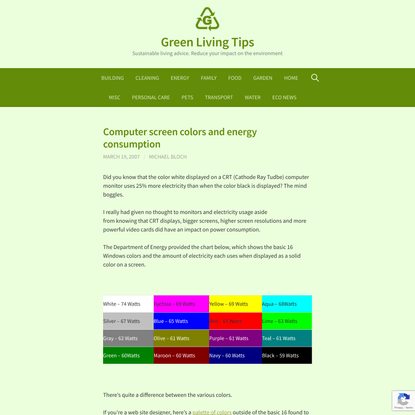 Computer screen colors and energy consumption - Green Living Tips
