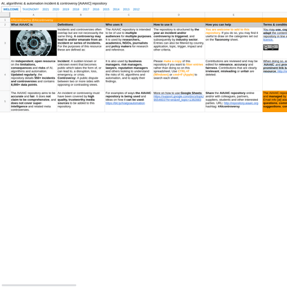 AI, algorithmic &amp; automation incident &amp; controversy [AIAAIC] repository - Google Drive