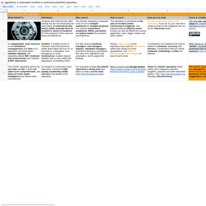 AI, algorithmic & automation incident & controversy [AIAAIC] repository - Google Drive