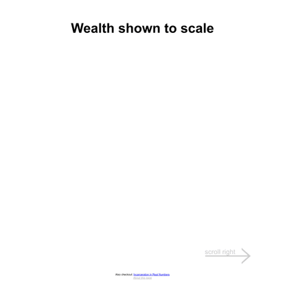 Wealth, shown to scale