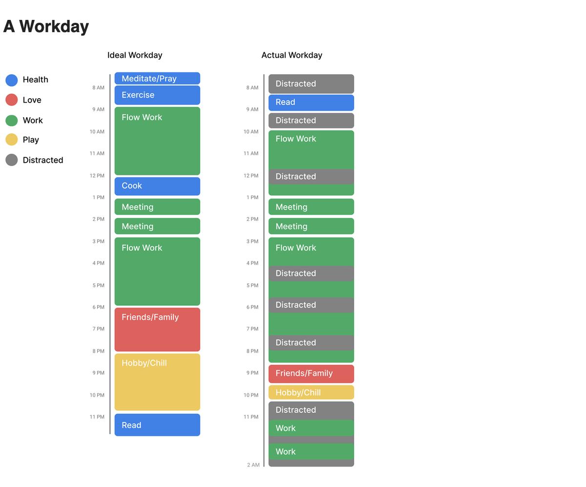 ideal-20workday-20diagram.png