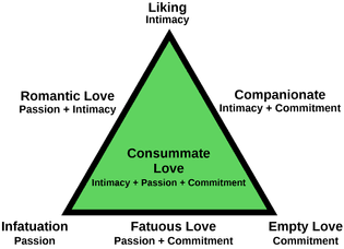 1920px-triangular_theory_of_love.svg.png