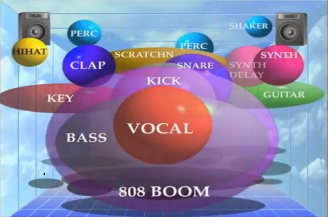 The Art of Mixing, a visual guide to recording, engineering and production, David Gibson