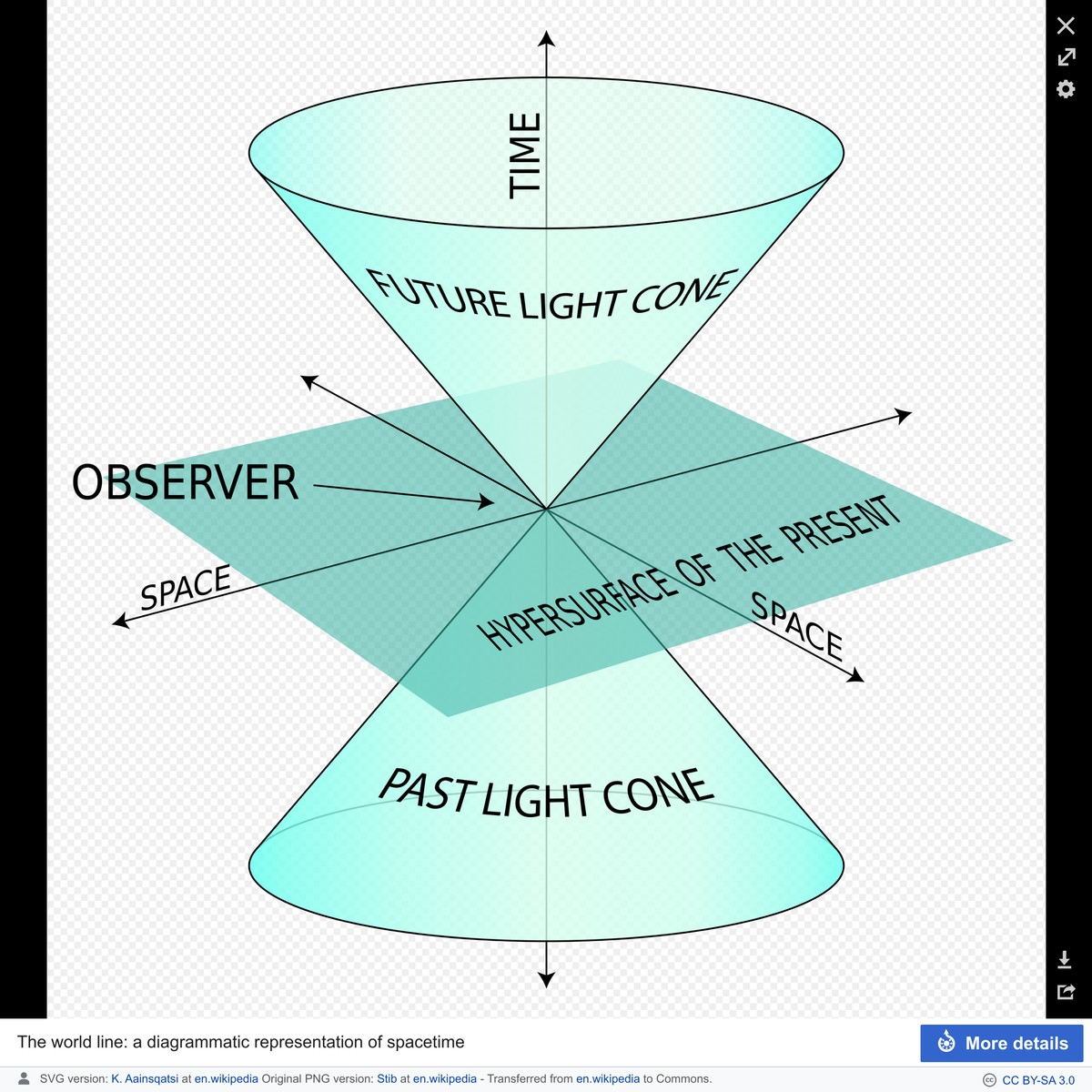 Simultaneity Wikipedia — Are.na
