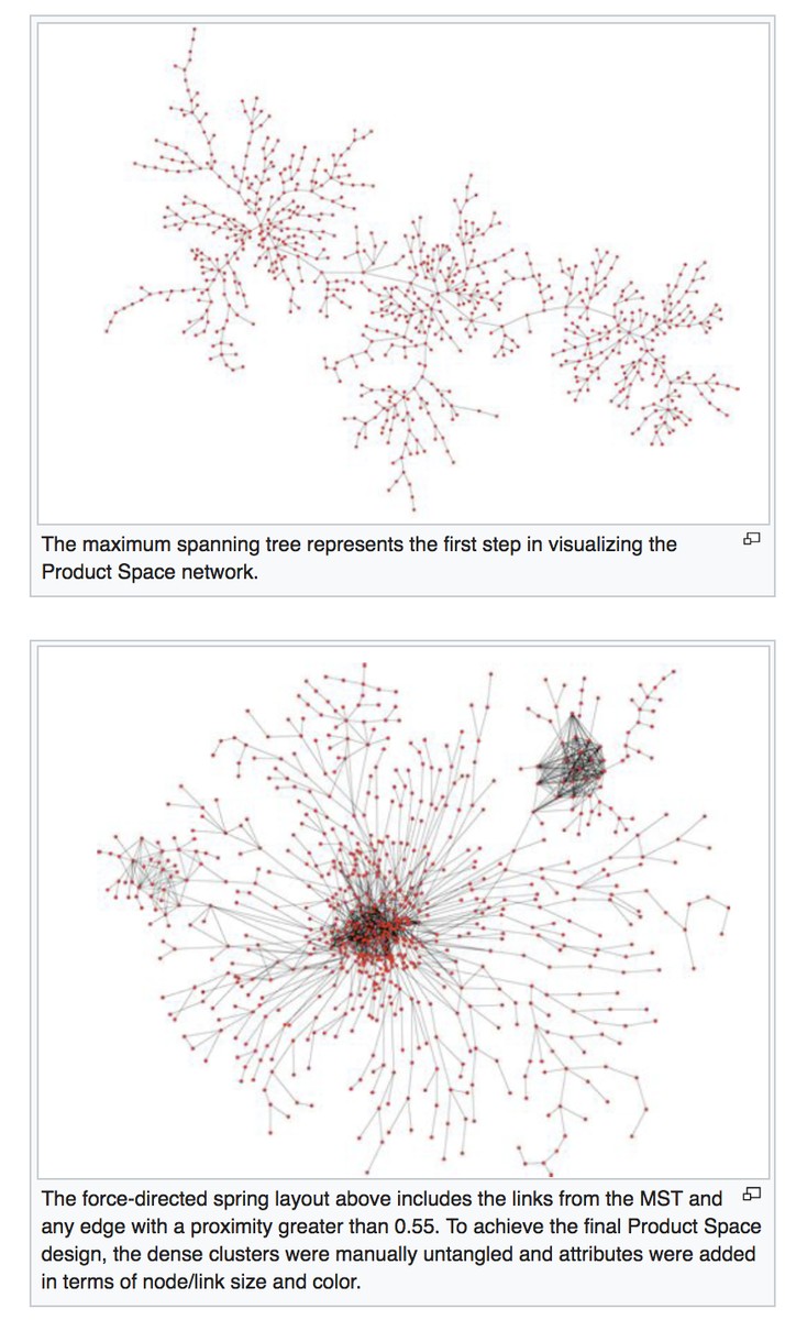 map drawing techniques — Are.na
