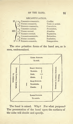 delsarte-cube.pdf