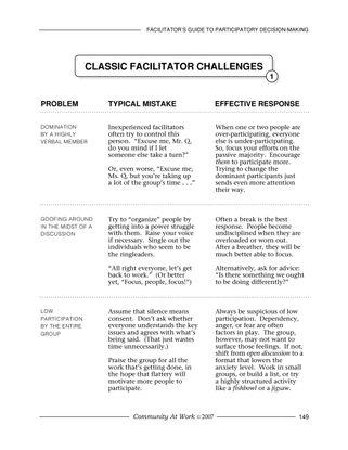 Classic-Facilitator-Challenges-Facilitator-s-Guide-to-Participatory-Decision-Making.pdf