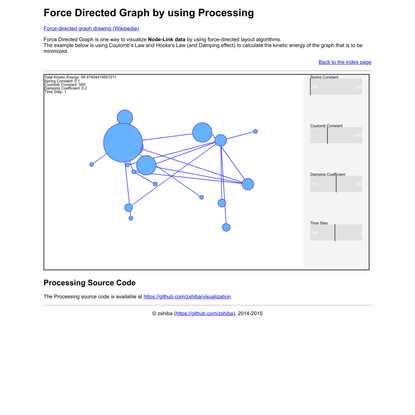 Force Directed Graph by using Processing