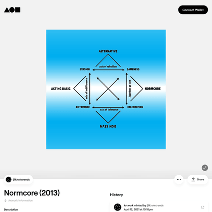 Normcore (2013) NFT | Foundation