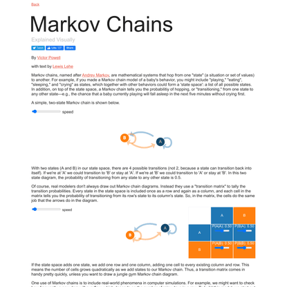 Markov Chains explained visually