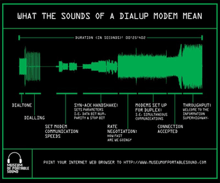 Dialup Sounds