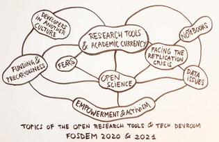 Topics of the open research devroom at FOSDEM 2020/21