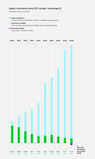 apple-report2.png