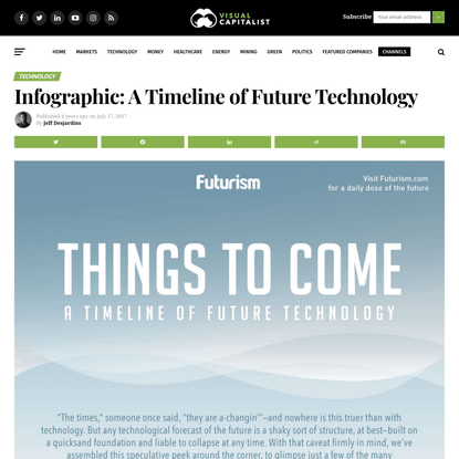 Infographic: A Timeline of Future Technology