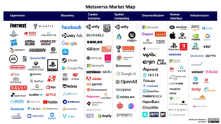Metaverse Market Map 2021