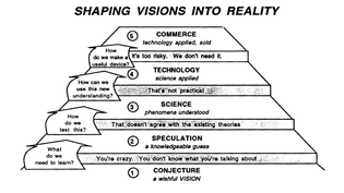 Vision to Reality via NASA