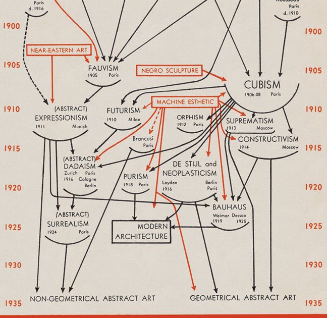 Network Theory Are Na