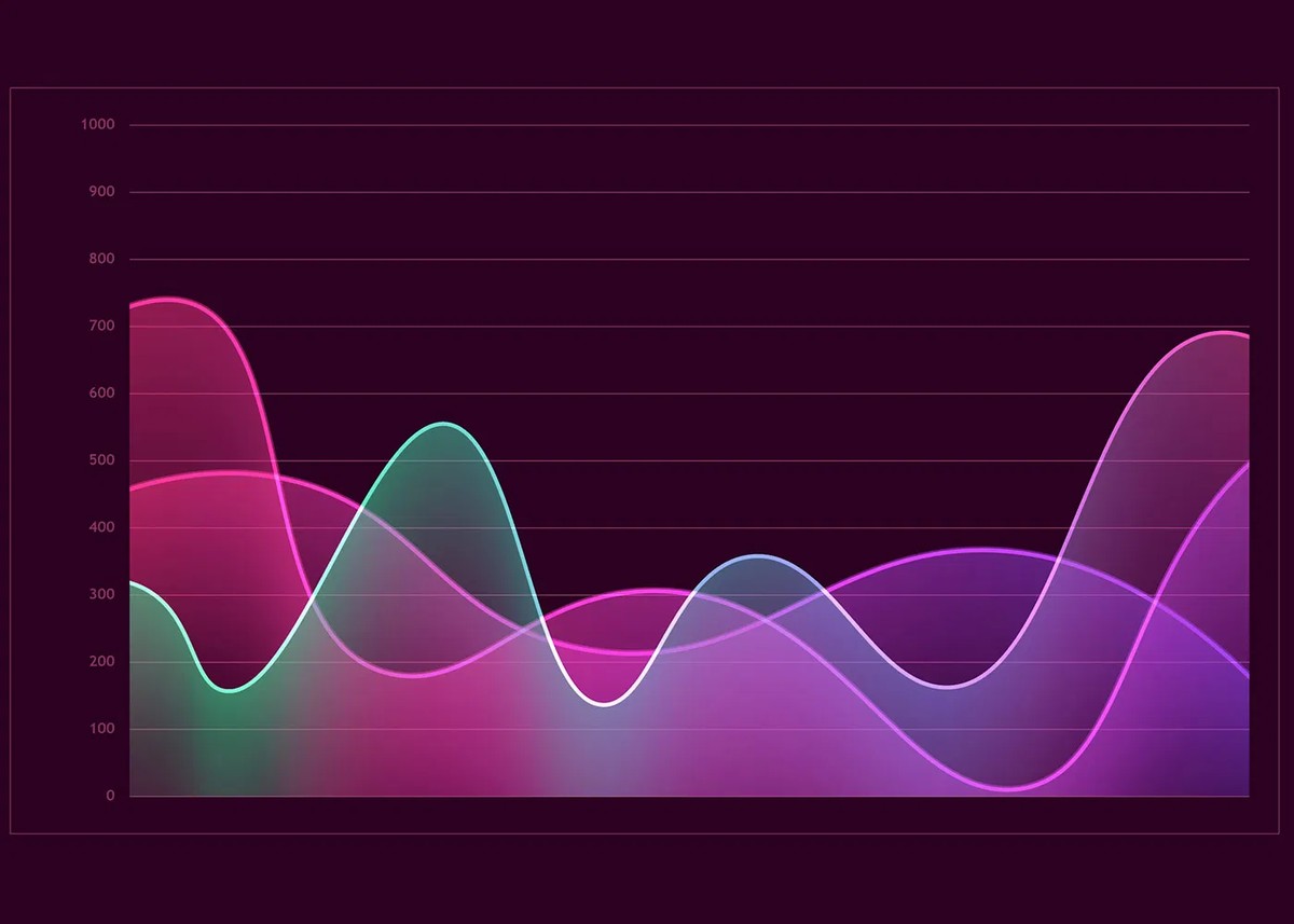 line-graph-are-na