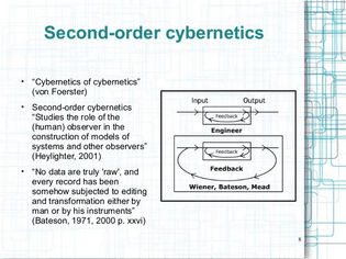 ✌️nd order cybernetic systems .. https://www.slideshare.net/mobile/CatherineNovak2/theory-presentation-1