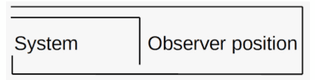 there is a distinction between the observer and the system
