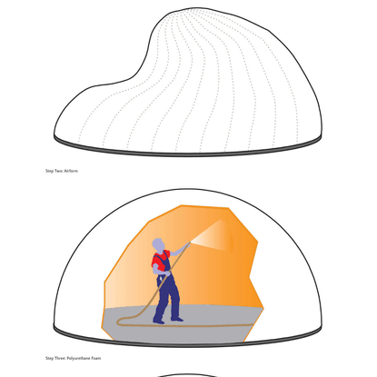 How to Build a Monolithic Dome