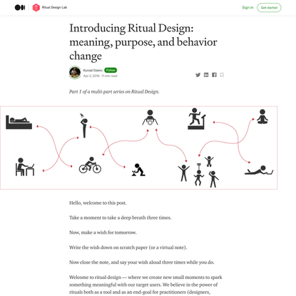 Introducing Ritual Design: meaning, purpose, and behavior change