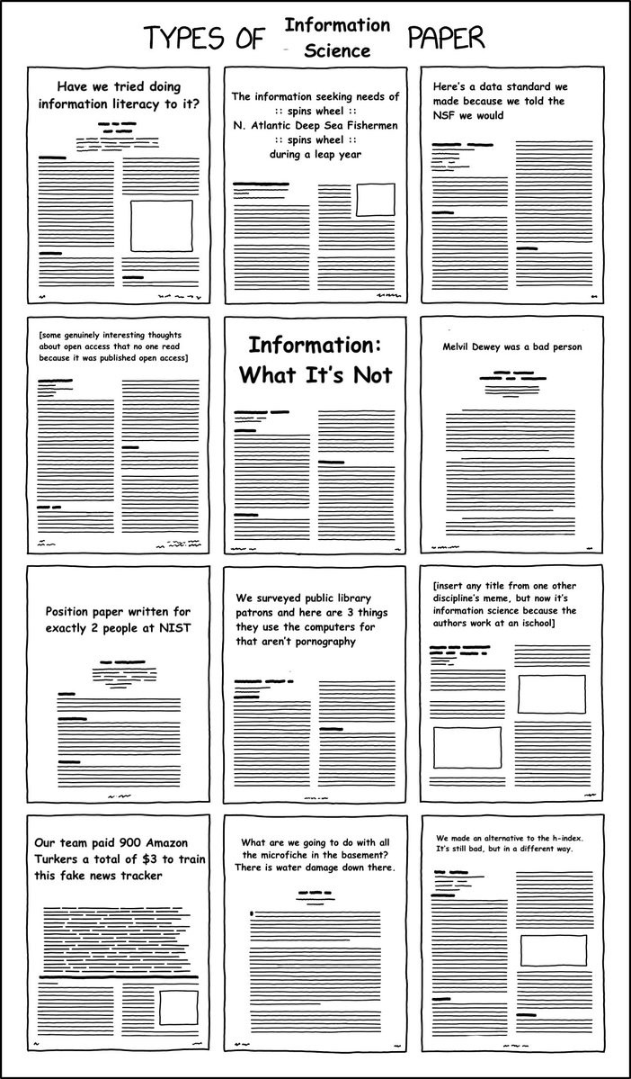 types of information science paper - by Anna Lauren Hoffmann @annaeveryday 