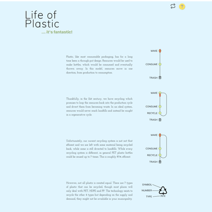 Life of Plastic