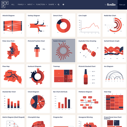 Data Viz Project | Collection of data visualizations to get inspired and finding the right type.