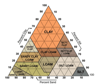 soil-texture-triangle.jpg