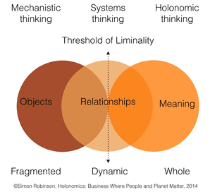 threshold-of-liminality-diagram.png