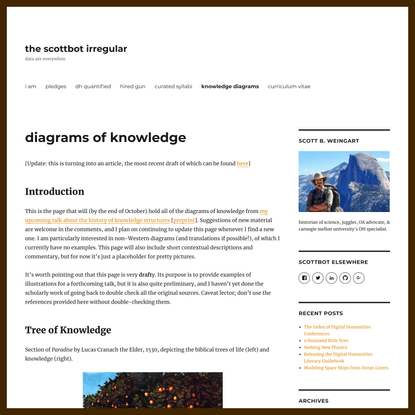 diagrams of knowledge