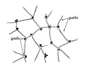 120. Paths and Goals