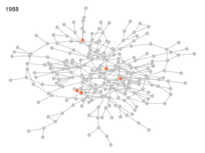Genspace on Instagram: “This animation shows how behaviors, artifacts, and information are culturally transmitted through a ...
