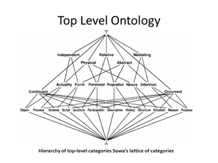 Top-Level-Ontology-Hierarchy-of-top-level-categories-Sowa-s-lattice-of-categories.jpg