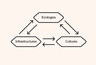 RAFT | Speculative Models for the Present