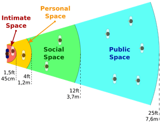 1280px-personal_spaces_in_proxemics.svg_.png