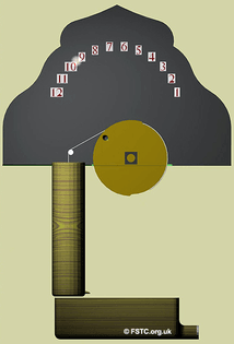 Al-Muradi’s water clock from The Book of Secrets